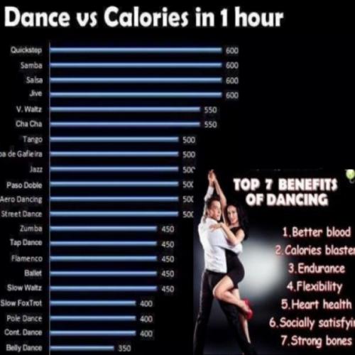 dance-vs-calories-1
